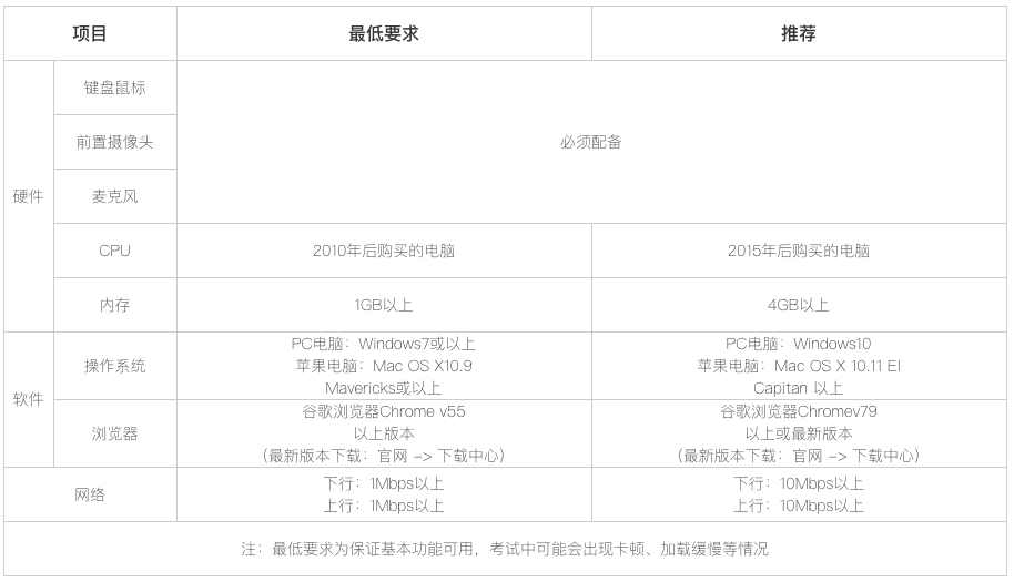 青少年编程能力等级-2020年春季考试指南